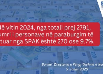 Ish-ministra dhe ish-deputetë pas hekurave, SPAK bën bilancin