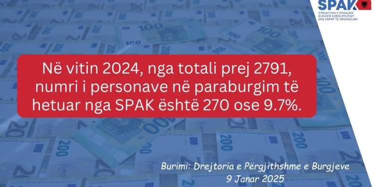 Ish-ministra dhe ish-deputetë pas hekurave, SPAK bën bilancin