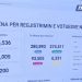 Sot afati i fundit për regjistrimin e partive në KQZ! Pritet të regjistrohen 25 parti