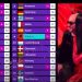 Shqipëria e mbyll Eurovisionin në vendin e 8-të – Juritë e anashkalojnë, publiku e voton