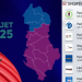Nëse sistemi do të ishte propocional kombëtar, ja sa mandate do kishin partitë. PS rënie të frikshme