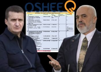 Tenderat e fushatës/ Bledjan Dalipi i OSHEE, 8.7 mln euro pa garë në 6 muajt e fundit