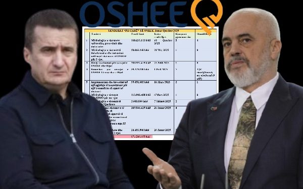 Tenderat e fushatës/ Bledjan Dalipi i OSHEE, 8.7 mln euro pa garë në 6 muajt e fundit