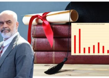 Shqipëria rrezikon të mbetet pa titullin ‘doktor’, numri i diplomave të doktoraturave ra me 73% në 2024