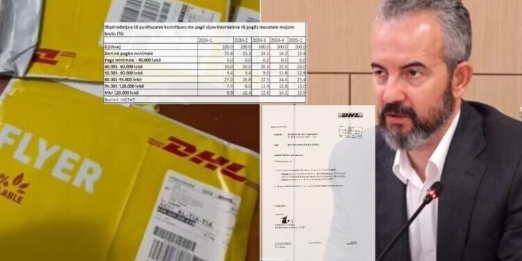 DHL i kërkon Celibashit pagesën 8.6 mln euro: Paguaje brenda shtatorit, ose 260 mijë € kamatëvonesë