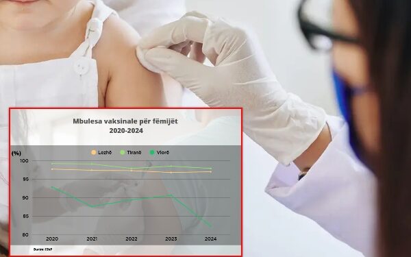 Frika nga autizmi ul vaksinimin, vendi në rrezik epidemik