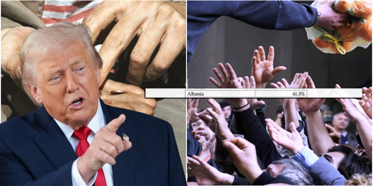 Familjet me ndihmë sociale në SHBA, Trump publikon listën. 41.3% janë emigrantë nga Shqipëria, ja si renditet Kosova dhe rajoni