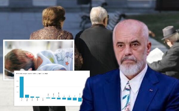 Shqipëria rritet vetëm në Tiranë, 7 qarqe drejt shuarjes natyrore