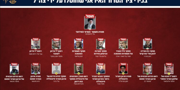 “Piramida e Vdekjes”, 48 liderët iranianë që u vranë nga SHBA dhe Izraeli