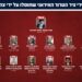“Piramida e Vdekjes”, 48 liderët iranianë që u vranë nga SHBA dhe Izraeli