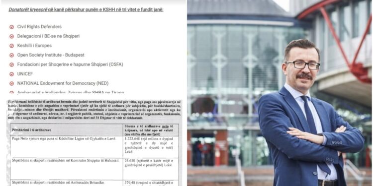 Gjyqi i pamundur për fjalën “Mercenrarë të Soros”: kur vendimi prek edhe vetë gjyqtarin!