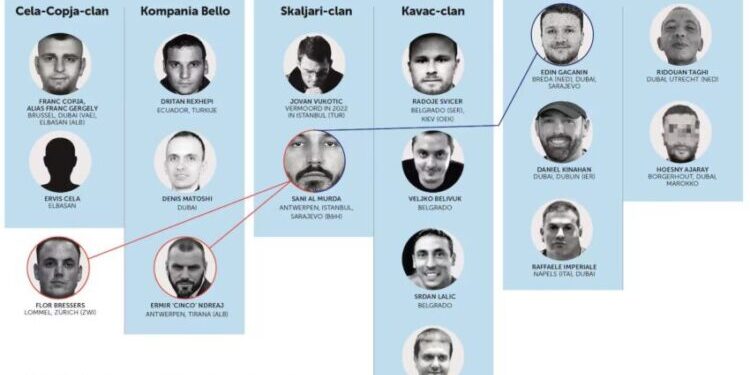 Mafia serbe apo shqipfolëse: Kush janë të “fortët” e Ballkanit, çunat problematikë që po terrorizojnë 3 kontinente