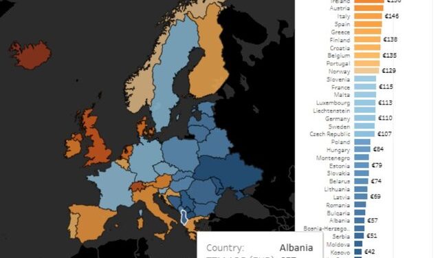 Shqipëria bëhet e dyta më e shtrenjta në Ballkan për qiratë ditore