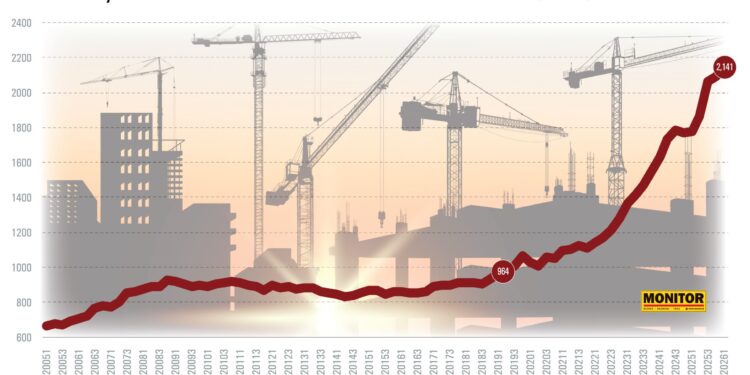 Shtëpia bëhet luks në Tiranë, çmimet e apartamenteve rriten me 122% në 7 vite, arrijnë 2.200 euro/m²