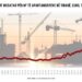 Shtëpia bëhet luks në Tiranë, çmimet e apartamenteve rriten me 122% në 7 vite, arrijnë 2.200 euro/m²