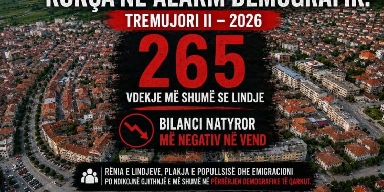 Korça po boshatiset, alarmi i shifrave/ Alolli: Bilanci natyror më negativ në vend, 265 më shumë vdekje se lindje