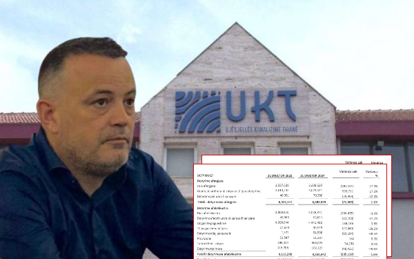 Qytetarët e Tiranës pa ujë/ Flauers Shoshi hap tender 53 mijë euro për dy raporte financiare