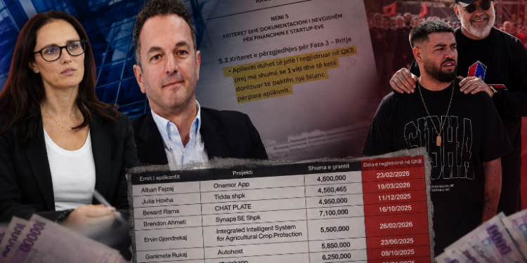 Skandali me 6 milionë eurot e Startup-eve: Shpallen fitues që nuk plotësojnë kriteret, mes tyre dhe projekti i Noizy-t