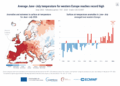 Të nxehtit përvëlues dhe zjarret, Shqipëria në zonën e temperaturave mbi mesataren