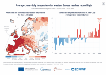 Të nxehtit përvëlues dhe zjarret, Shqipëria në zonën e temperaturave mbi mesataren