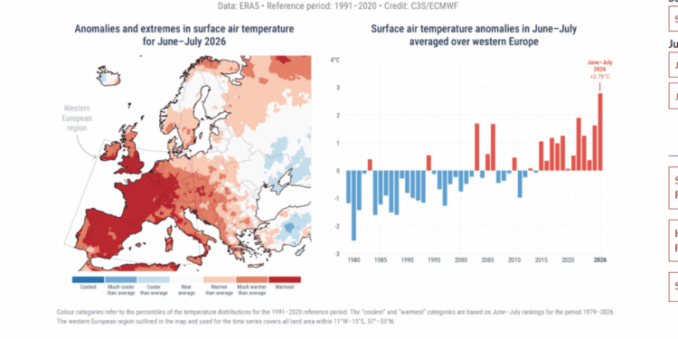 Të nxehtit përvëlues dhe zjarret, Shqipëria në zonën e temperaturave mbi mesataren